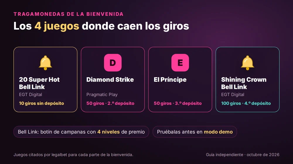 Las 4 tragamonedas de la bienvenida de Megapuesta: 20 Super Hot Bell Link, Diamond Strike, El Príncipe y Shining Crown Bell Link
